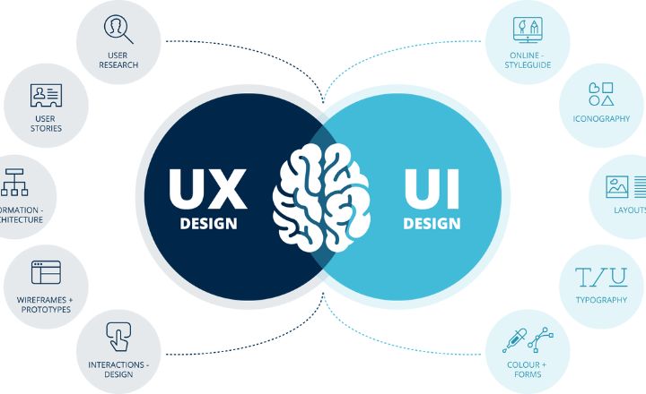 UI/UX Terms You Need To Know