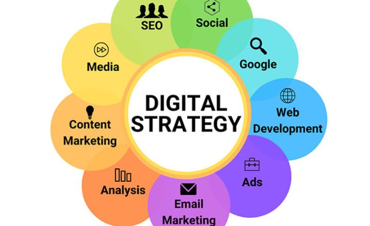 Digital Strategy